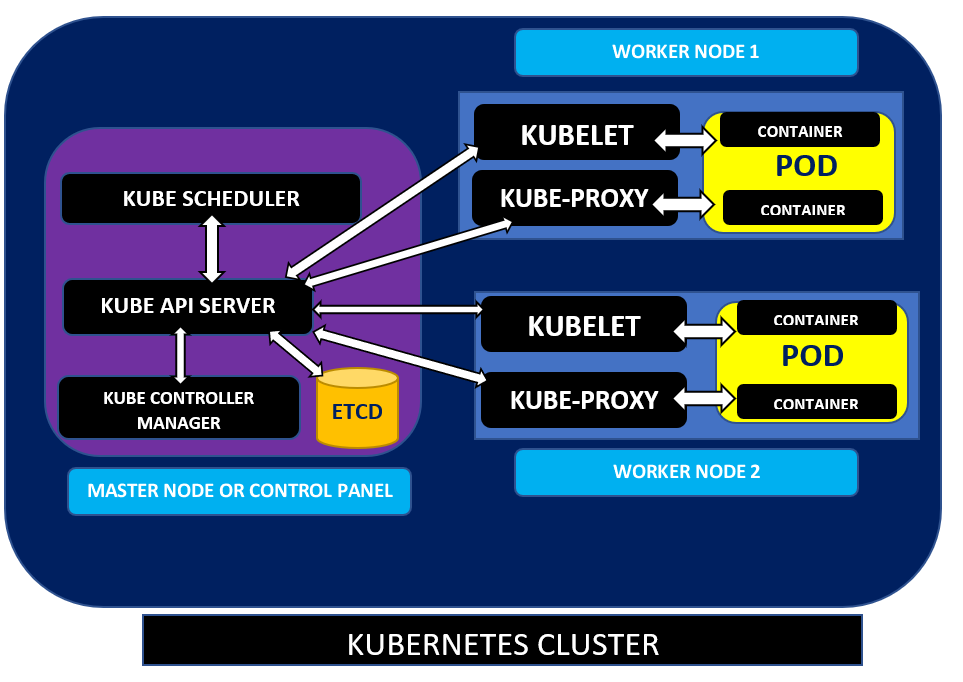 kubernetes