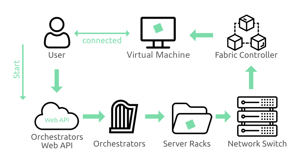 Microsoft Azure Fundamentals