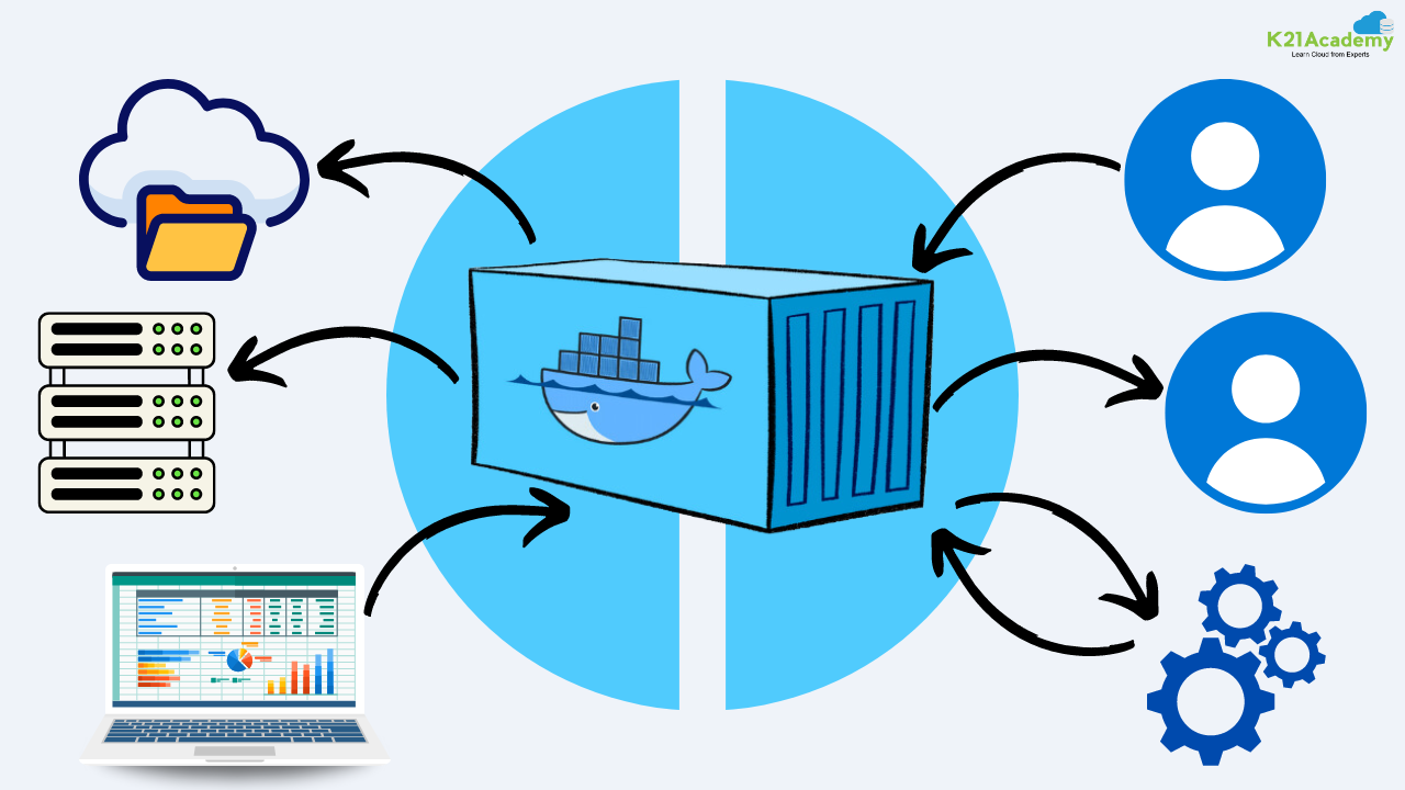 Docker