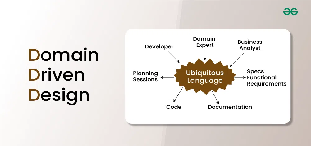 Domain Driven Design