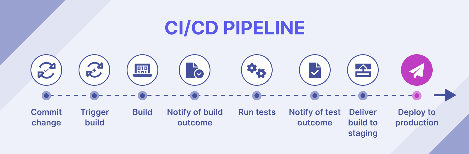 CI CD Pipeline with Jenkins Docker and Kubernetes