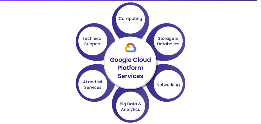 Google Cloud
