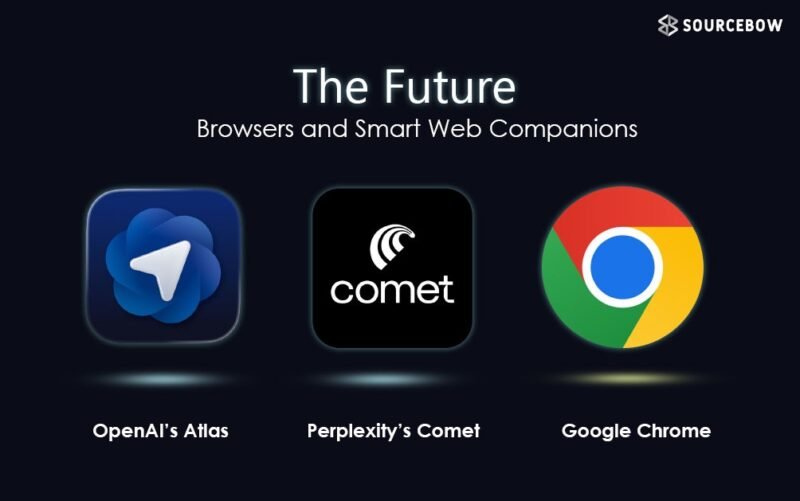 The Future of Browsers and Smart Web Companions - Sourcebow