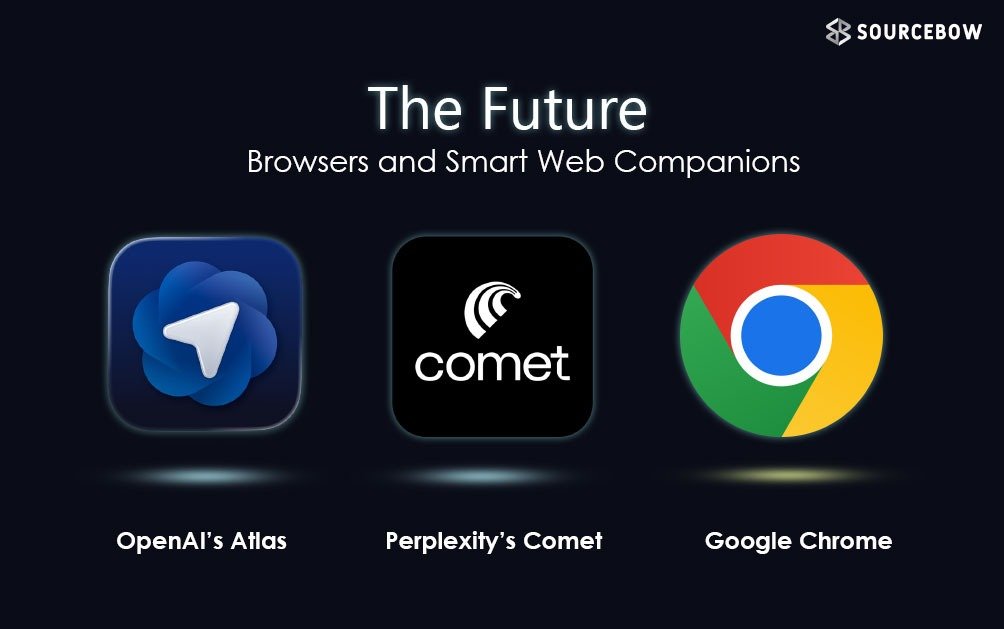 Future of Browsers