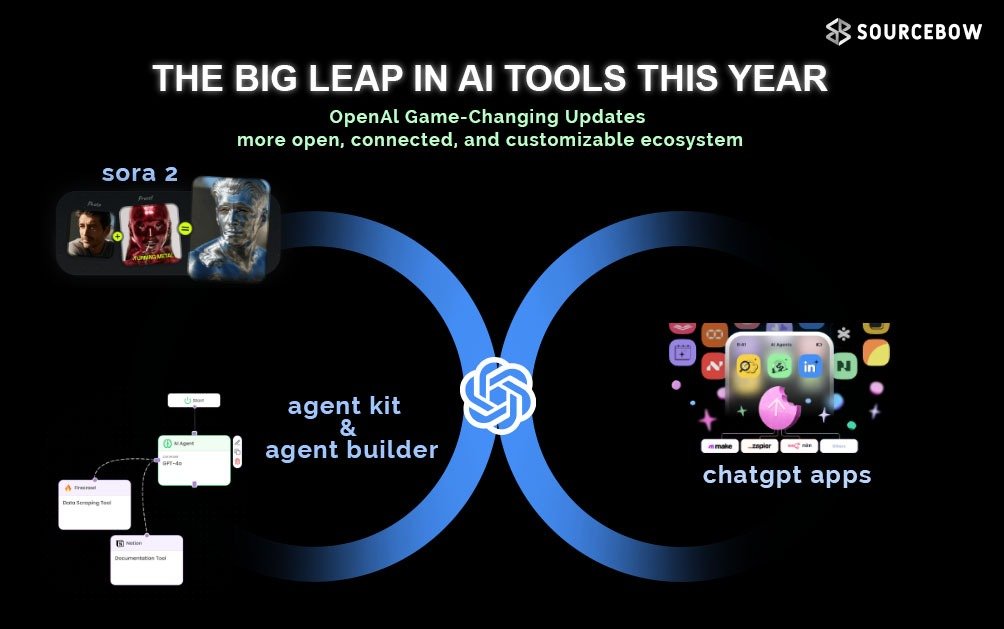 OpenAI