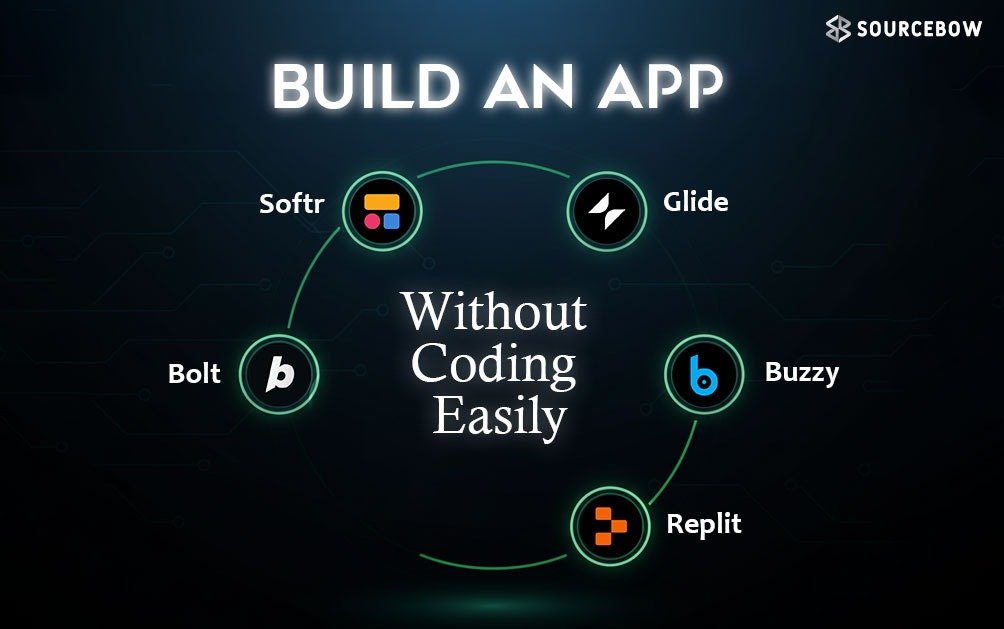 sourcebow blog 4 Build an App Without Coding