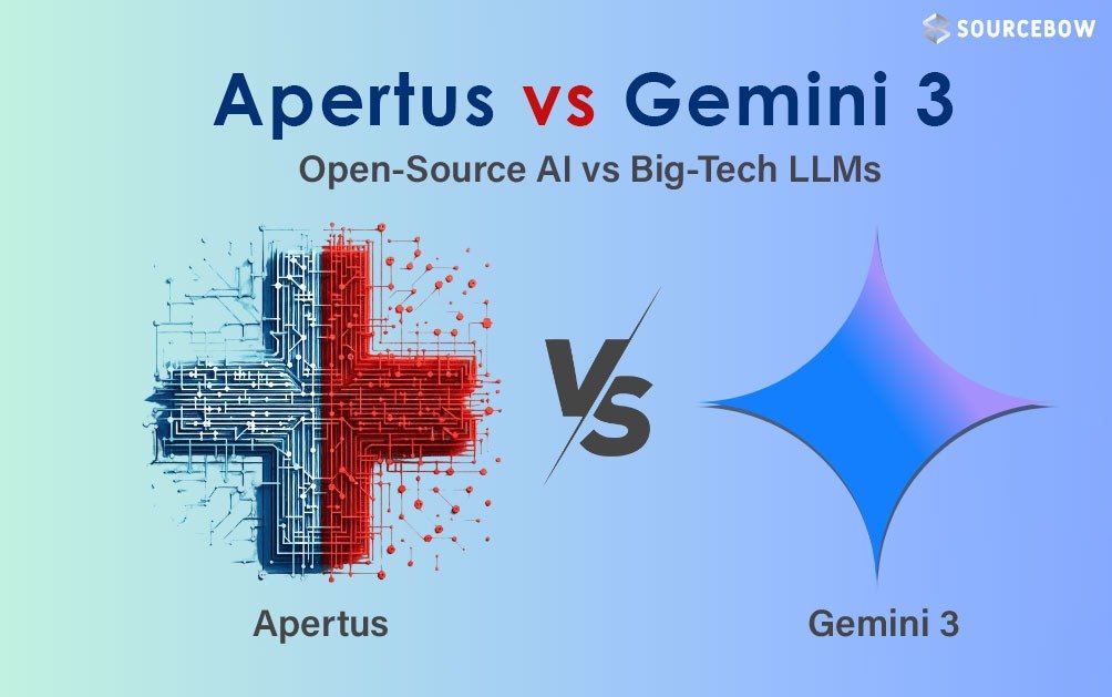 Apertus vs Gemini 3