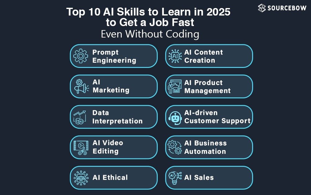 top 10 ai skills AI skills
