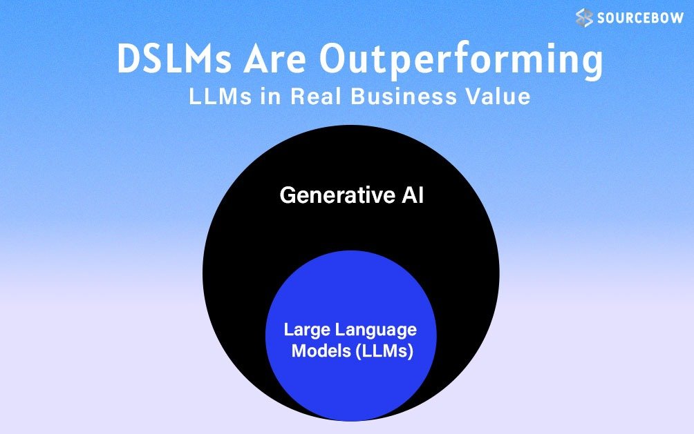 DSLMs Are Outperforming LLMs