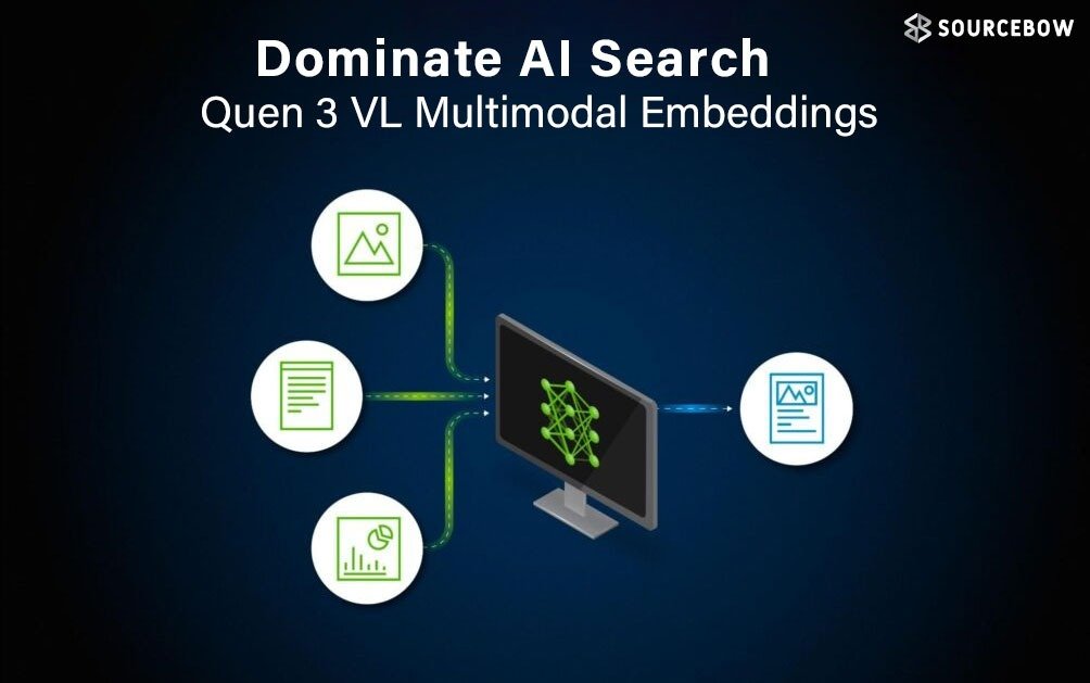 Dominate AI Search