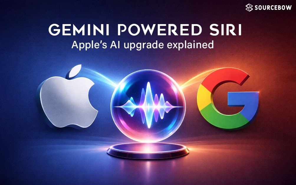 Gemini Powered Siri