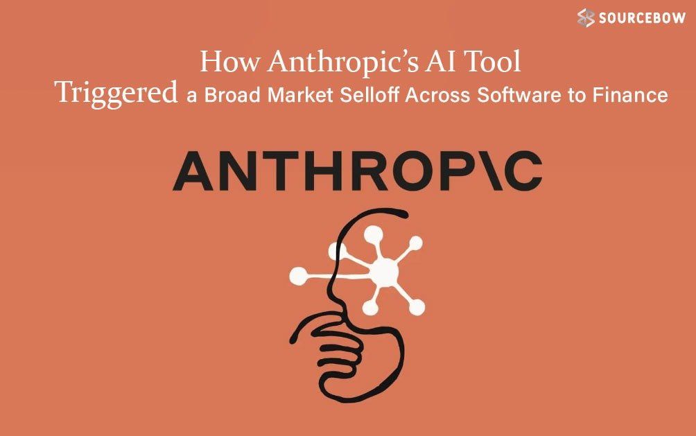 Anthropic AI