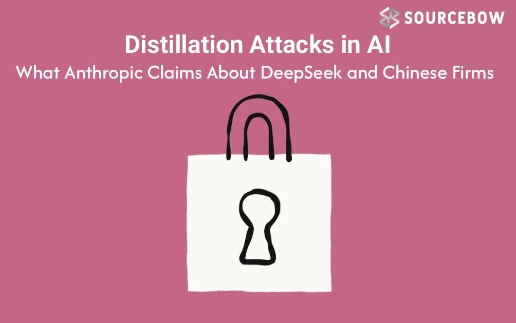 Distillation Attacks in AI Distillation Attacks in AI