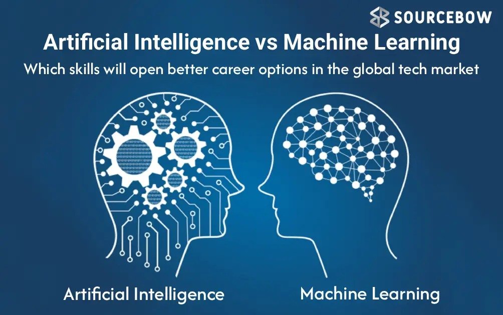 AI vs Machine Learning