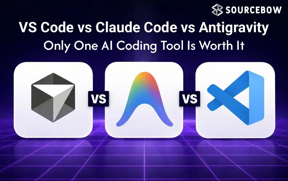 Vs Code vs claude code vs antigravity