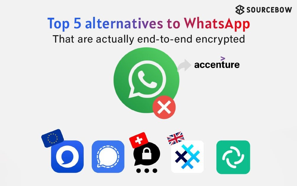 whatsapp alternatives
