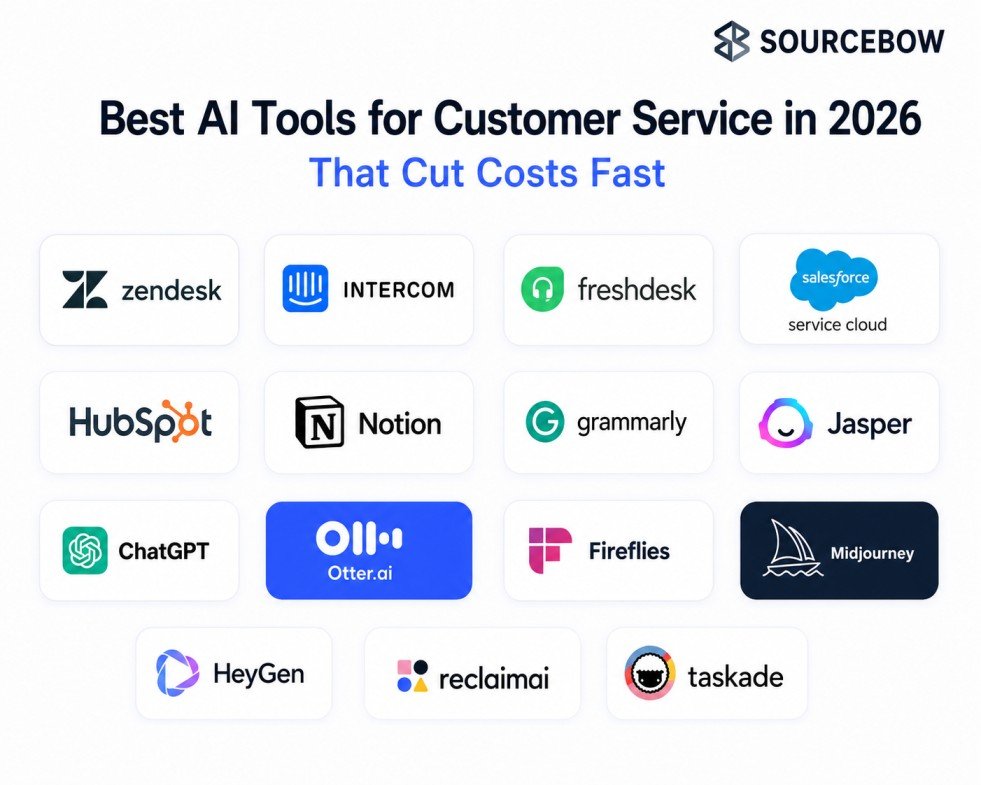 Best AI Tools for Customer Service in 2026 Best AI Tools for Customer Service in 2026