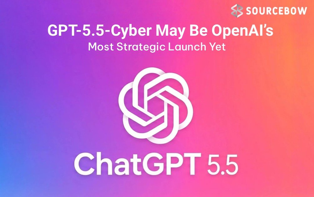 GPT-5.5-Cyber