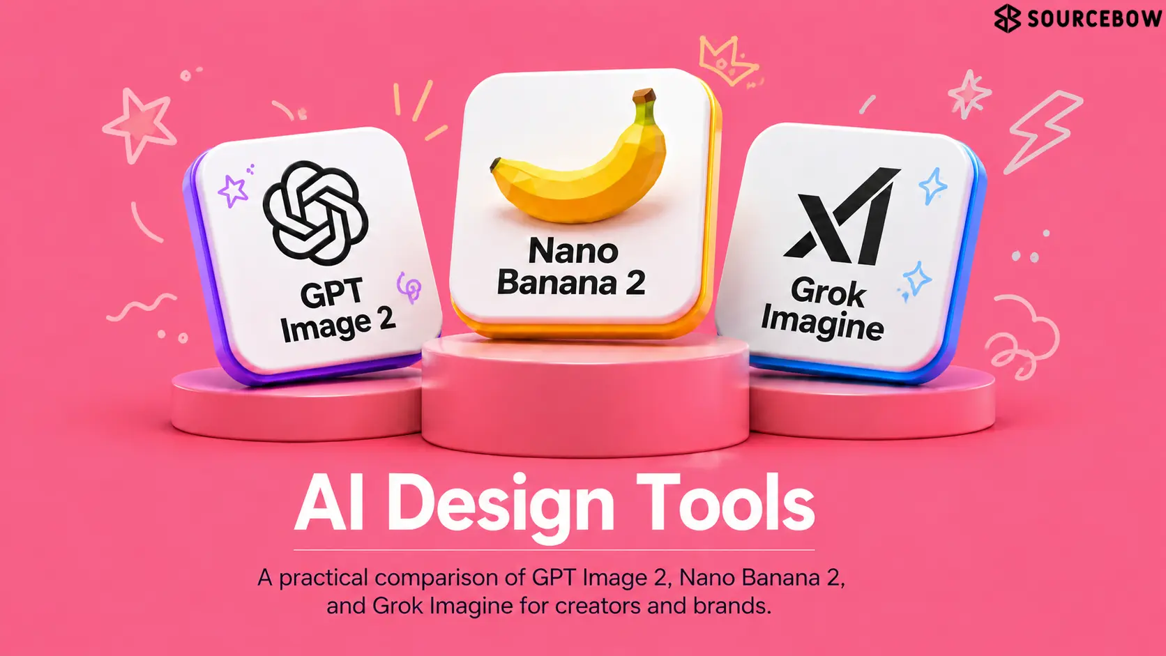 GPT Image 2 vs Nano Banana 2 vs Grok Imagine