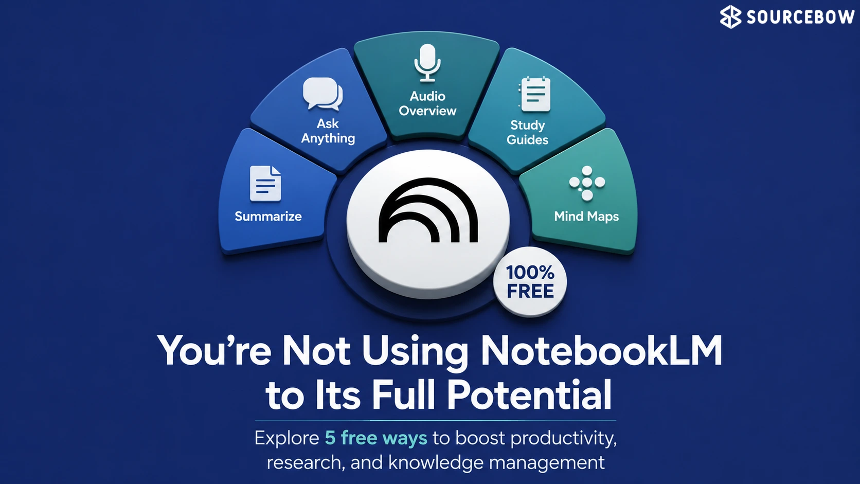 notebooklm