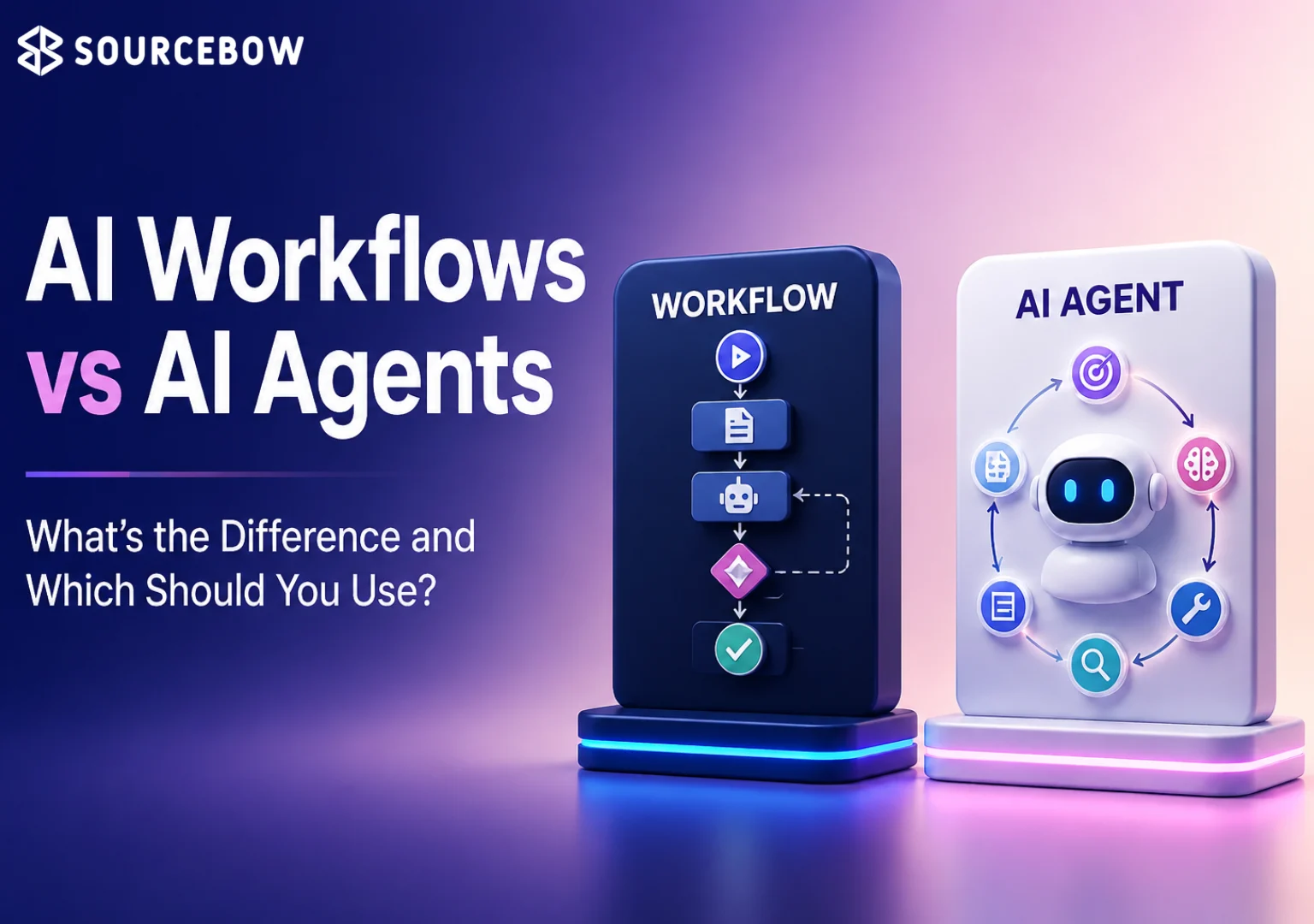 ai agents vs workflows ai agents vs workflows