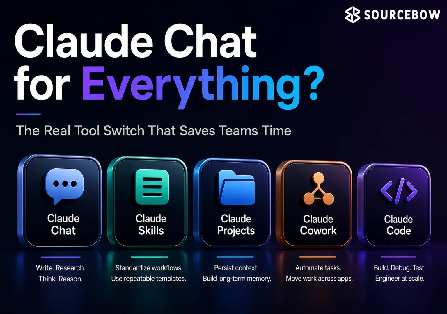 Claude ecosystem tools for teams