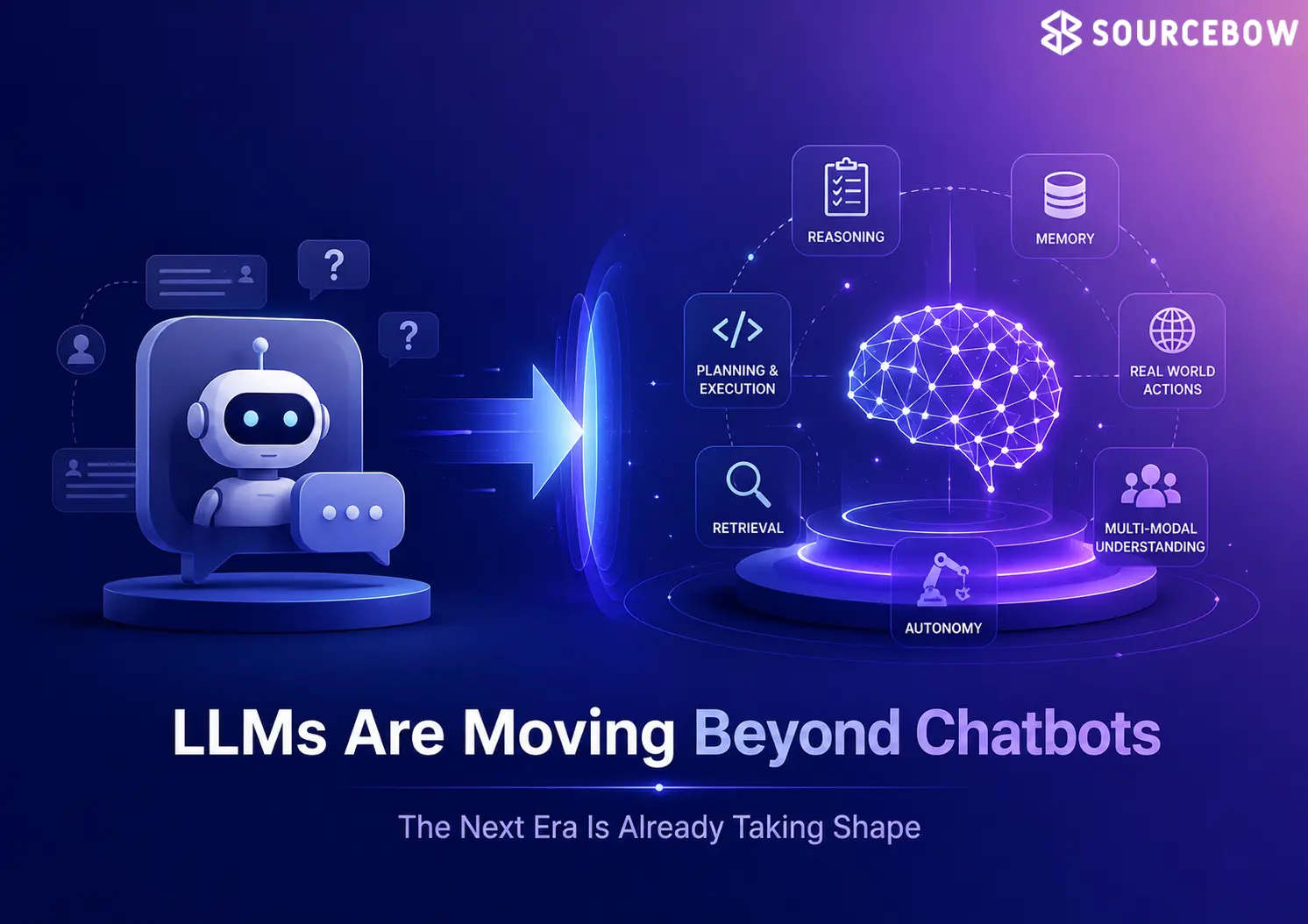 Next Age of LLMs