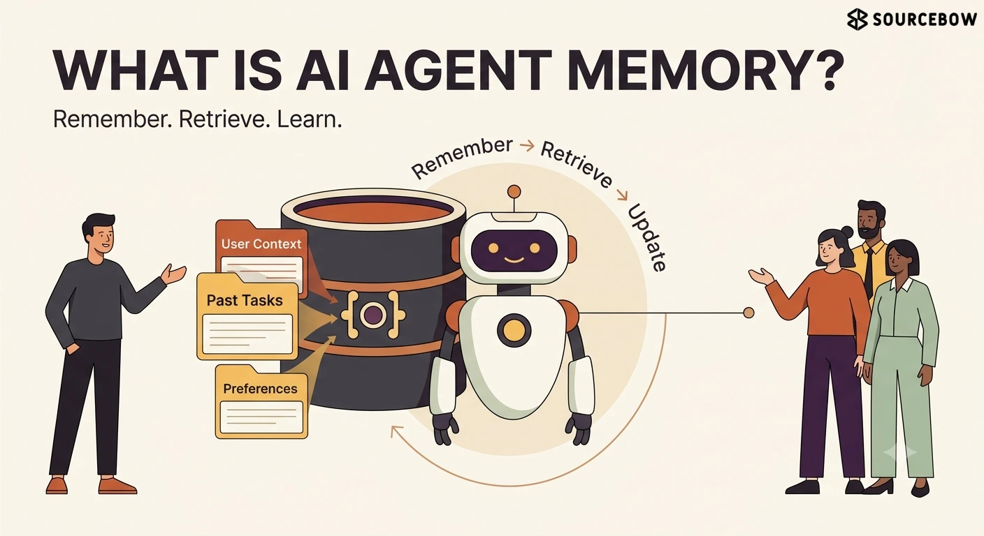 What is AI agent memory