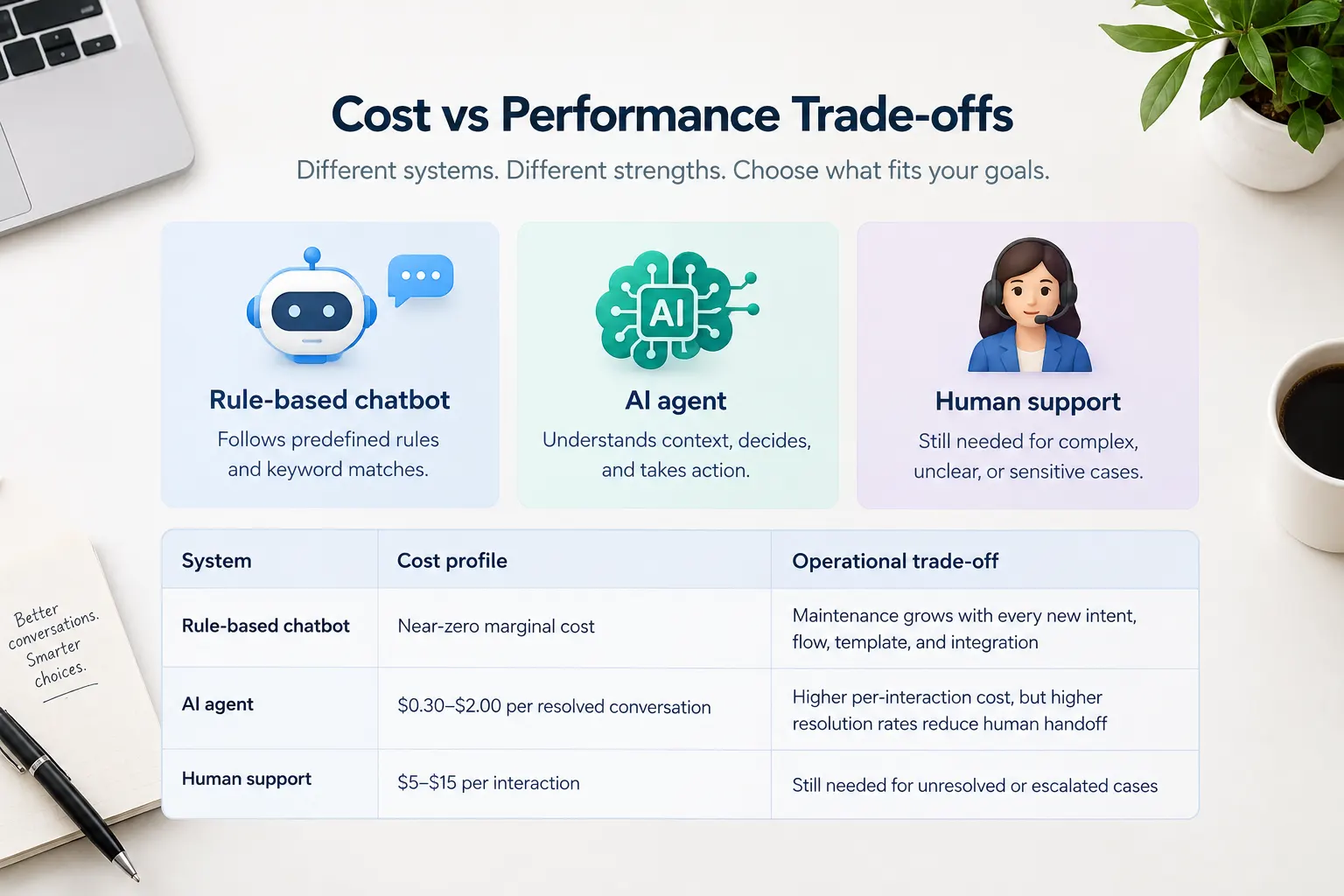 Chatbot LLM copilot and AI agent comparison