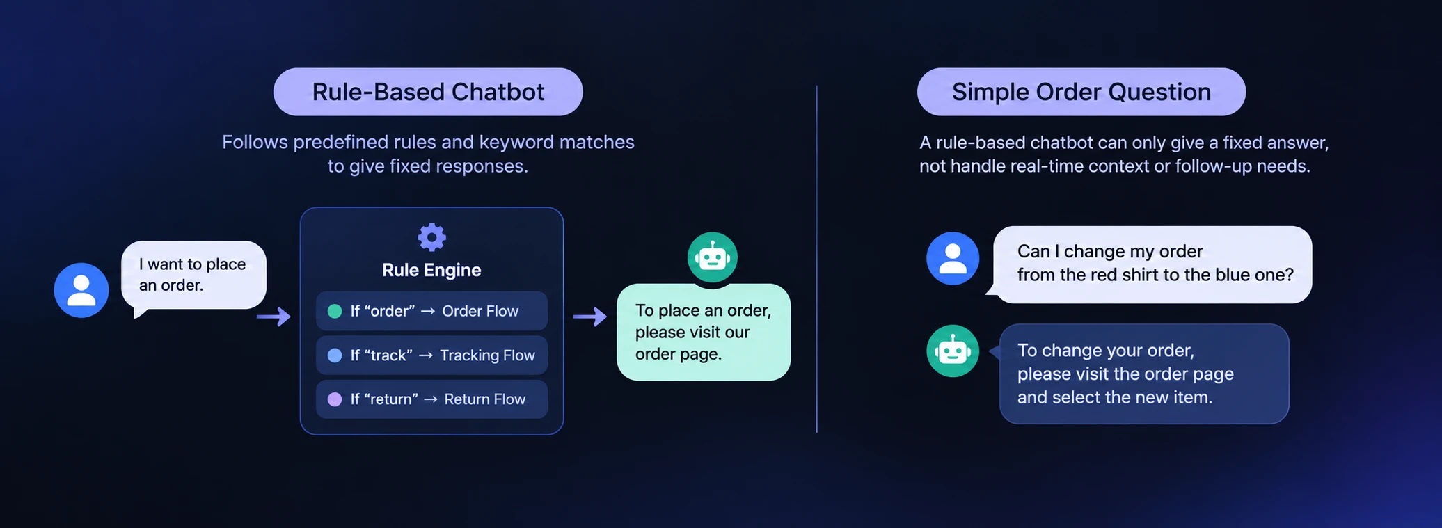Chatbot LLM copilot and AI agent comparison